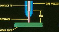 https://weldreality.com/WIRE-STICK-OUT.jpg