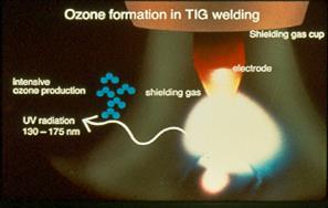 http://www.weldreality.com/xxyozone%20tig%20reaction.jpg