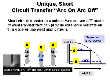 short circuit welding diagram
